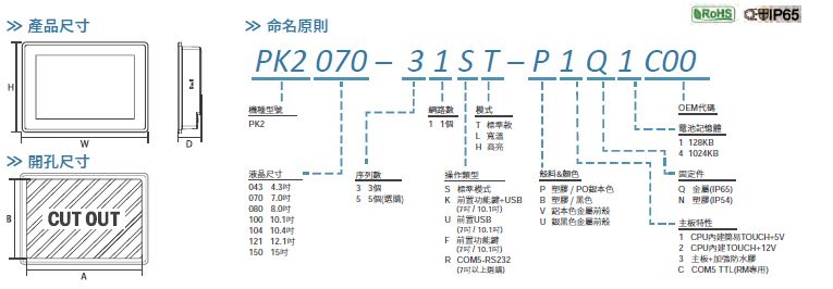 Cermate-HMI_屏通人機_PK2-尺寸.jpg