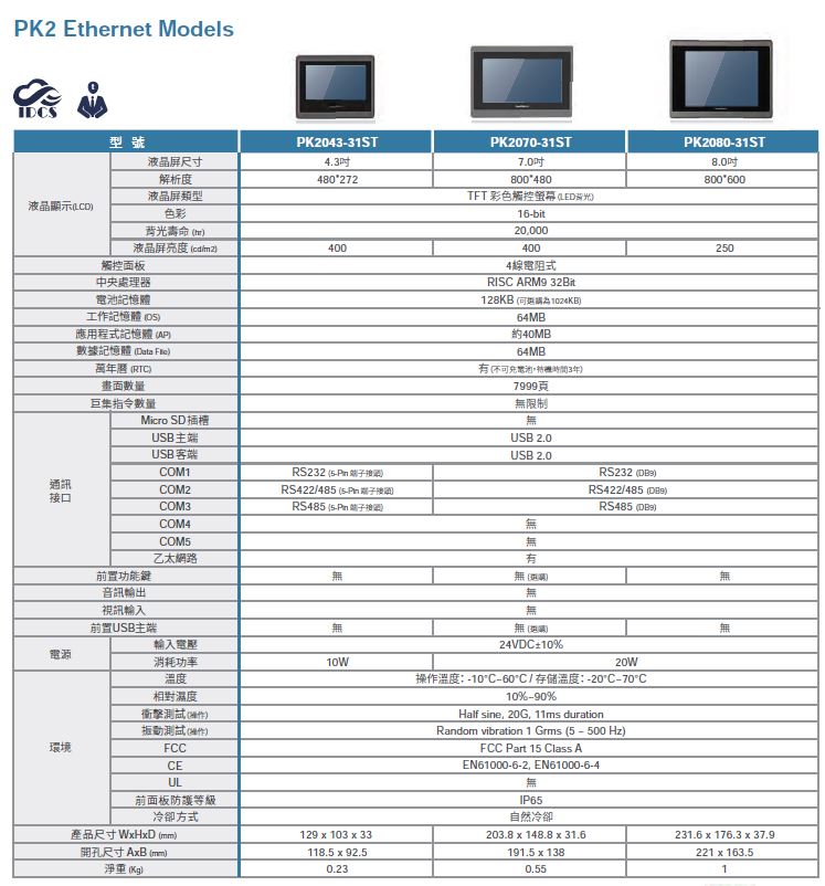 Cermate-HMI_屏通人機_PK2-規格.jpg