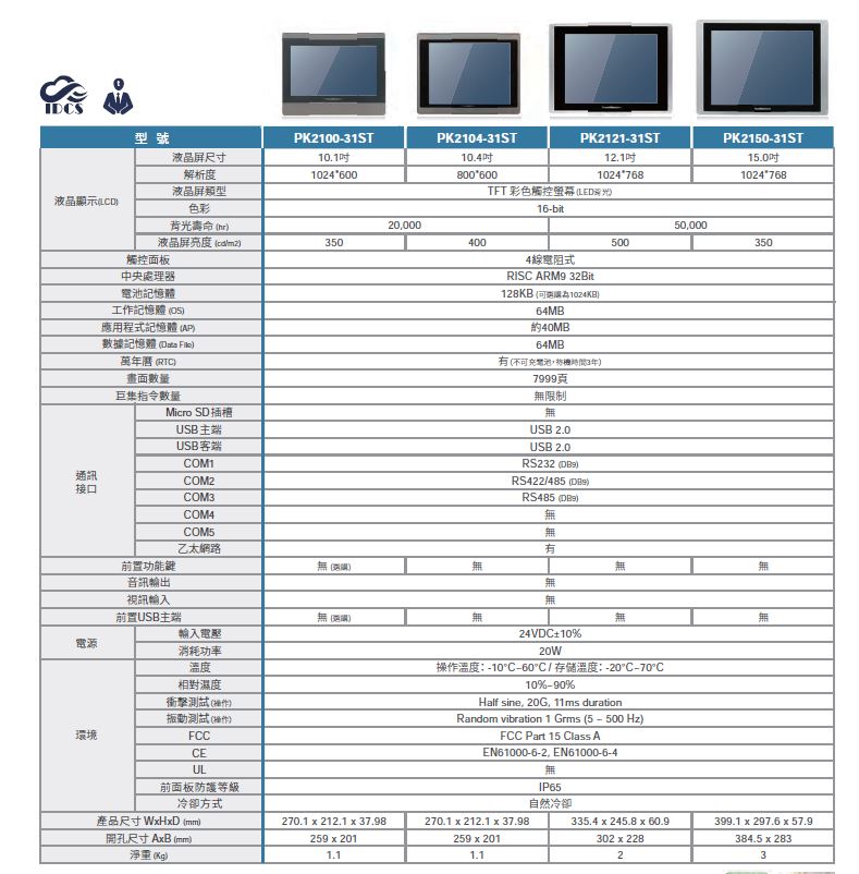 Cermate-HMI_屏通人機_PK2規格2.jpg