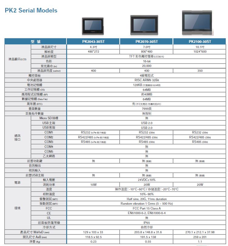 Cermate-HMI_屏通人機_PK2規格無網路孔.jpg